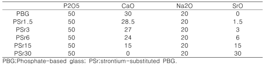 Compositions in mol% with Sr substituted Ca
