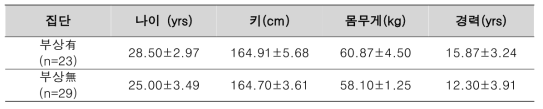 연구대상자 인구통계학적 정보