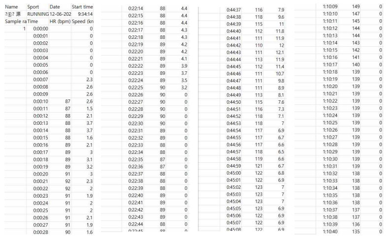시합/훈련 동안 수집된 심박수 데이터 원본(선수 1인)