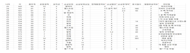 스포츠손상 조사 원본(일부)