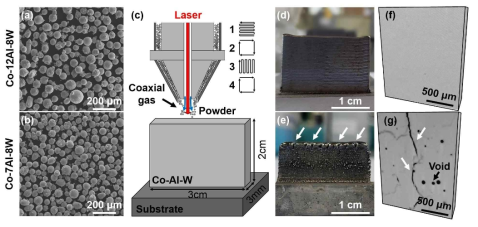 (a) Co-12Al-8W 합금의 분말, (b) Co-7Al-8W 합금의 분말, (c) 3D printing 적층 전략 및 모식도, (d) Co-12Al-8W 합금의 적층 시편, (e) Co-7Al-8W 합금의 적층 시편, (f) Co-12Al-8W 합금의 3D XRM, (g) Co-7Al-8W 합금의 3D XRM