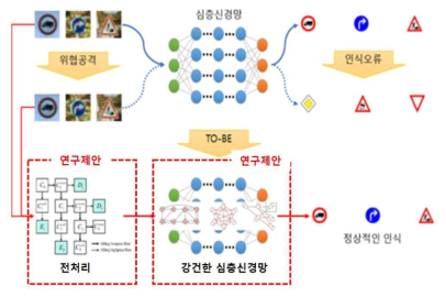 제안 연구 개념도