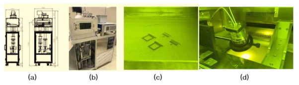 (a) Design of PBF(powder bed fusion) 3D printing system, the 3D printer (b : outside view and c : inside view), and (d) the infrared heater for local heating