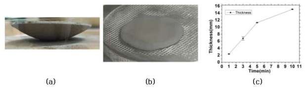 Solid-state sintered body created by the focused infrared heater : (a) in the powder bed, (b) on a concavo-convex base plate and (c) time-dependent growth of the solid-state sintered body with IR heating