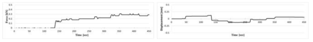 Examples of concrete lining model test results