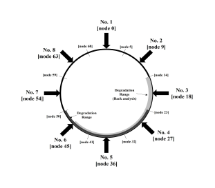 Comparison of model test and back analysis results