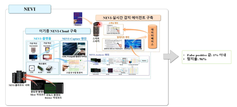 4차년도 연구 수행 내용