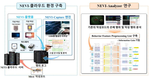 1차년도 연구 수행 내용