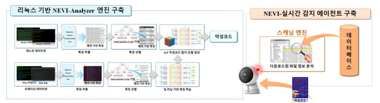 2차년도 연구 수행 내용