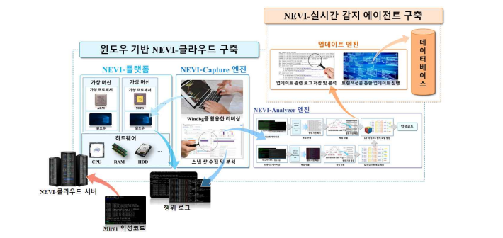 3차년도 연구 수행 내용