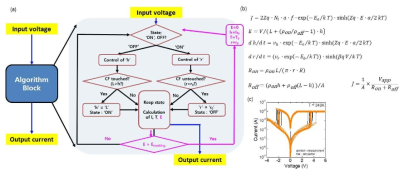 (a) Flow chart (b) model 내부의 수식 (c) Simulation 결과