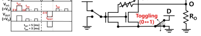 2T-2M 기반 reconfigurable logic의 (a) timing diagram과 (b) schematic.