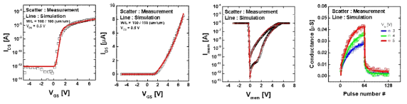 실험 결과 및 Hspice modeling을 통한 conductance modulation 특성 재현 정합성