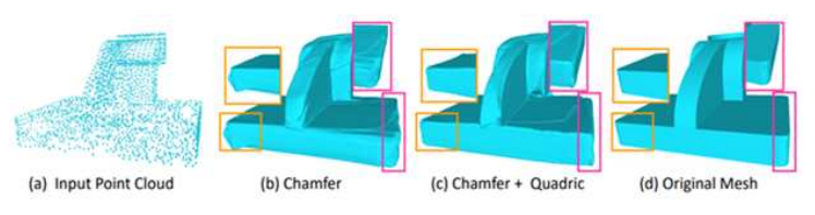 입력된 포인트 클라우드 데이터를 오토인코더 네트워크로 복원한 예시. (b)-(c) Chamfer loss와 제안된 Quadric loss의 사용에 따른 복원 결과 비교. (d) 실제 메시 데이터