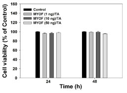 대식세포에 MYOF (1 ng)/TA, MYOF (10 ng)/TA, 및 MYOF (50 ng)/TA 나노집합체 처리 24 및 48시간 후 세포독성결과