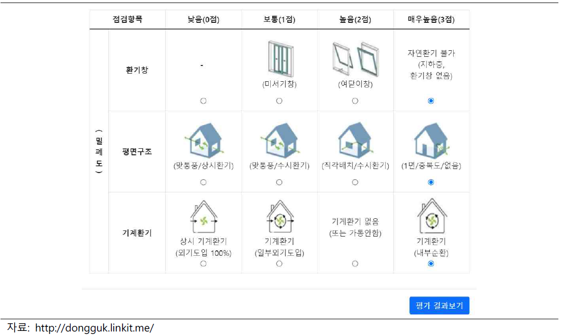 학교 환기환경 위험도 평가표