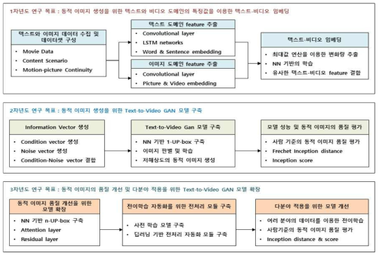 본 연구과제의 세부 연구 내용