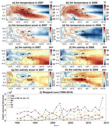 (a-h) 북태평양 서안경계류 기원 해역인 열대 서태평양 해양환경 변동과 (i) 가다랑어 연간 어획량