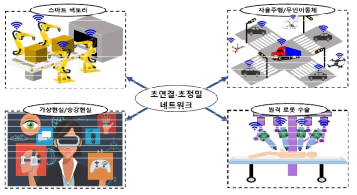 6G 초연결‧초정밀 네트워크의 미션크리티컬 서비스형태 모식도