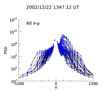 2002년 12월 22일 13:47:12 UT에 Cluster 1 위성이 관측한 이온 PSD