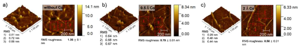 그래핀 위에 삽입된 Co 층 표면의 AFM 이미지 a) Co가 없는 순수 Gr 표면, b) 0.5 Â의 Co가 더스팅 된 Gr 표면, c) 20 Â의 Co가 더스팅된 Gr 표면
