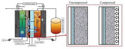 H2/Br redox flow battery 개략도 및 압축반영 부위 설명도