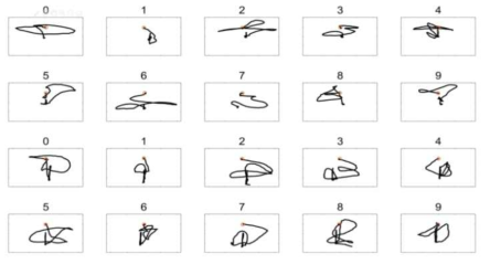 Eye-closed Written 0~9숫자 데이터