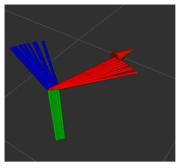 rviz 를 통한 pose array 시각화. 이미지 센서 시스템의 이동 궤적을 보임