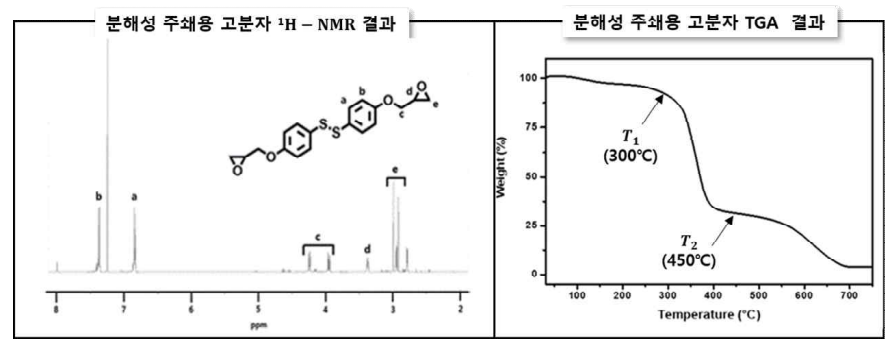 분해성 주쇄용 고분자 1H NMR 및 TGA 결과