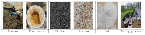 Raw materials collection and mixing process for composting process