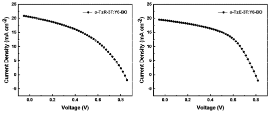 신규 단분자 2종의 J-V 그래프