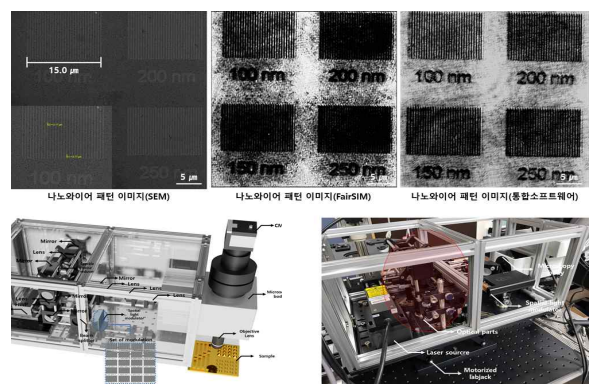 초고해상도 이미징 시스템 광학부 제작과 이를 통한 해상도 측정 테스트