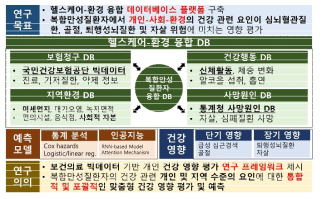 연구의 개요