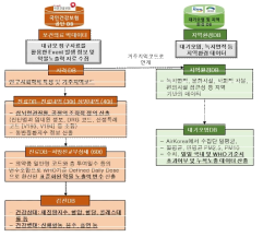 국민건강보험공단 보험청구 DB-지역