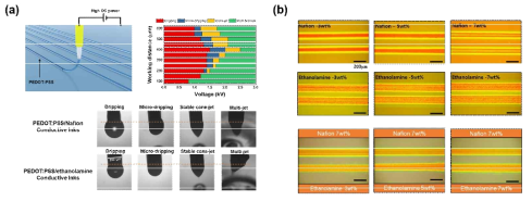 Nafion 및 ethanolamine을 포함한 PEDOT:PSS 전극 인쇄공정 최적화