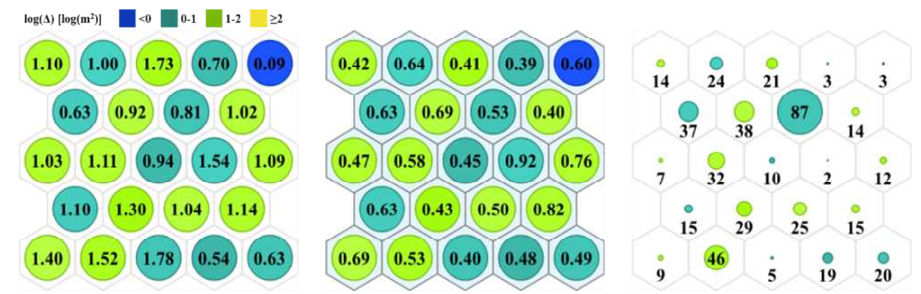 5x5 SOM training results for sand boiling area on the surface