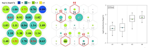 Represenative nodes in the trained SOM model and the probability distribution of log(Δ)