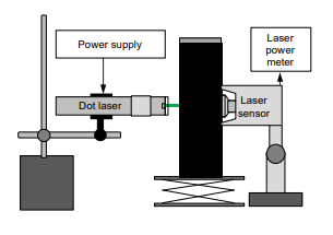 Schematic diagram of the laser transmission cell. A dot laser and laser sensor measure the change in transmissivity during sedimentation