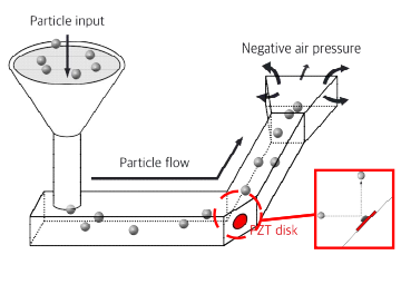 Schematic diagram of the testing apparatus