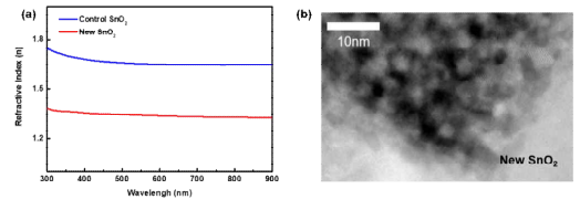 신규 개발한 SnO2와 상용 SnO2에 대한 굴절률 분석결과와 신규 개발한 SnO2 박막의 단면 이미지 관찰결과
