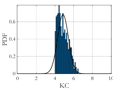 Probability distribution of KC