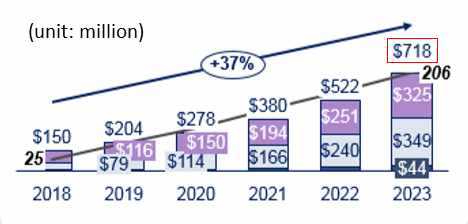 U.S. Unlicensed LPWAN Market