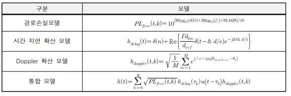 통합 채널 모델