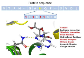 Protein-Ligand interaction 정보를 one-hot encoding 방법으로 읽어 Vector 형태로 추출