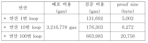 개발한 도구의 성능