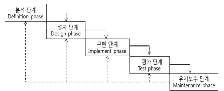 뉴로피드백 기반 트라우마 스트레스 관리 프로그램