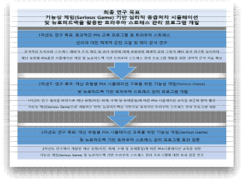 연구의 목표 및 내용