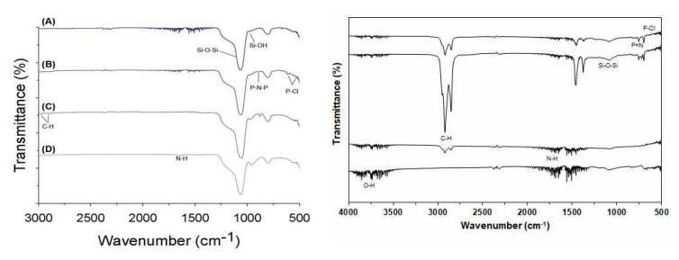 FTIR 분석_패턴화된 Au_SiO2 chip