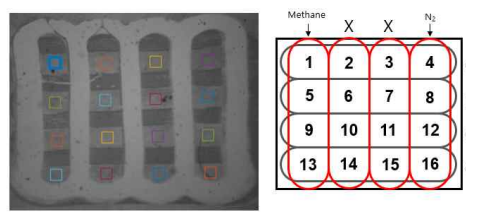 SPR image _ Methane gas & N2 gas