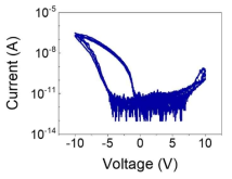 WSe2(242 nm)/HZO(16 nm)/TiN(25 nm) crossbar array 구조에서의 자가 정류의 저항 변화 특성